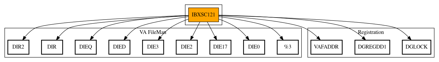 Call Graph