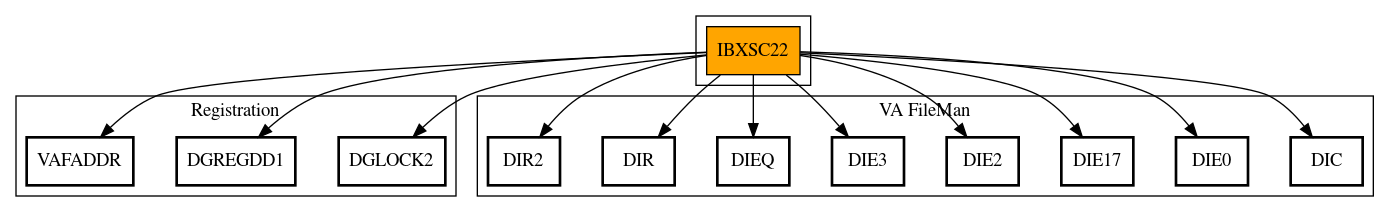 Call Graph