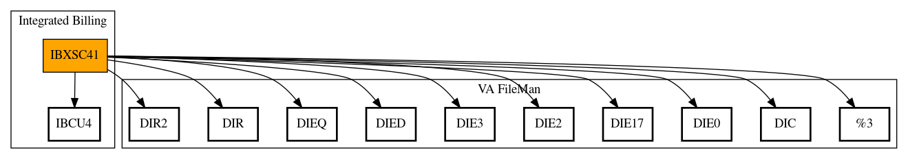 Call Graph