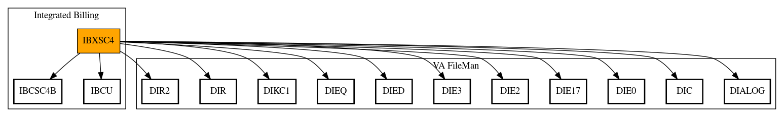 Call Graph