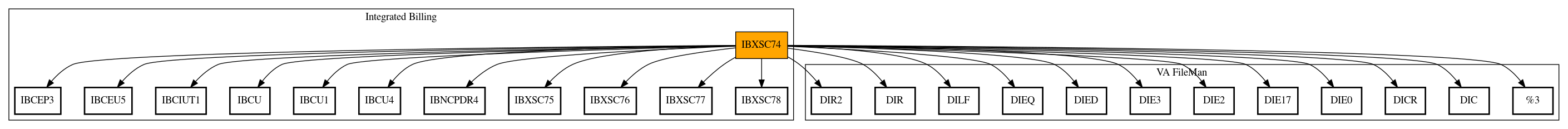 Call Graph