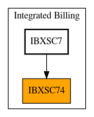 Caller Graph