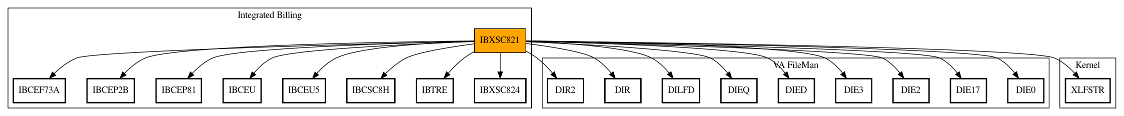 Call Graph