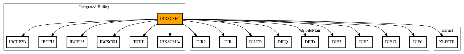 Call Graph