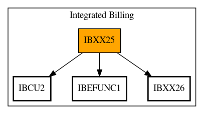 Call Graph