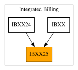 Caller Graph