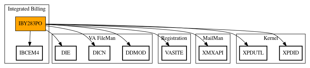 Call Graph