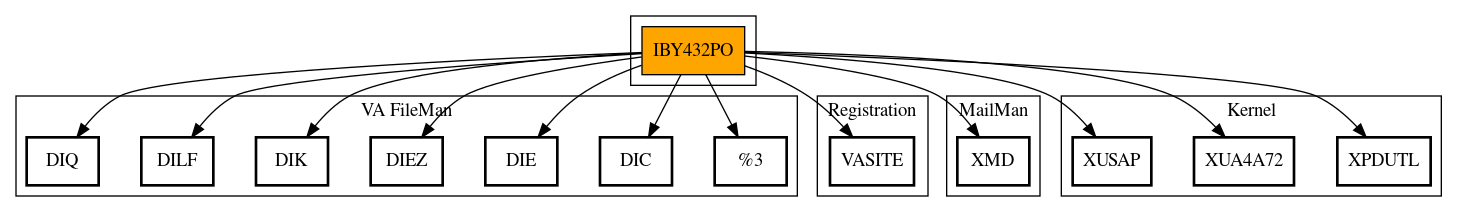 Call Graph