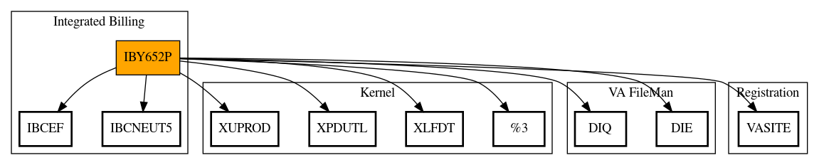 Call Graph