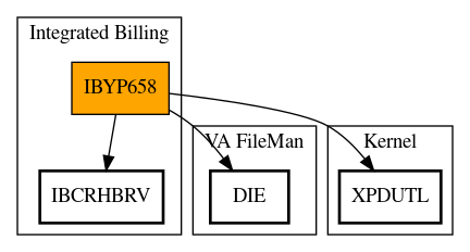 Call Graph