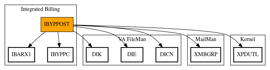 Call Graph