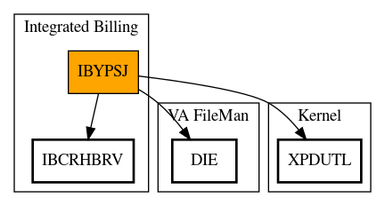 Call Graph