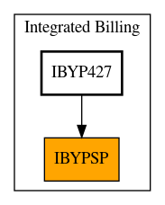 Caller Graph