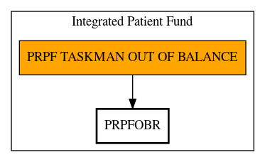 Call Graph