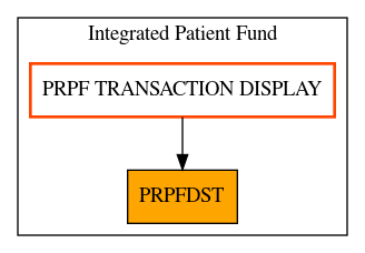 Caller Graph