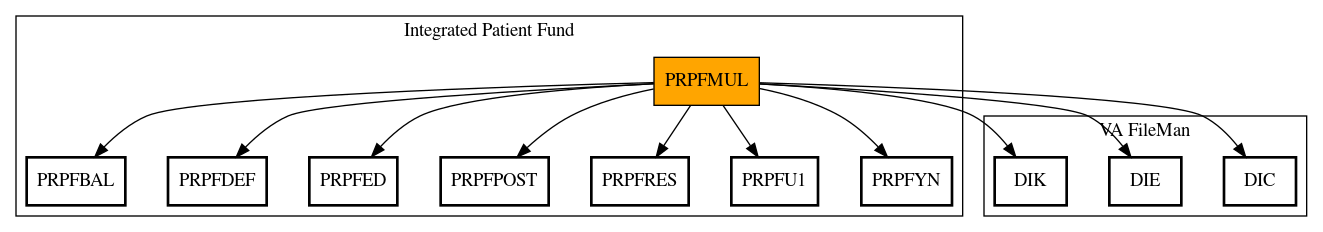 Call Graph