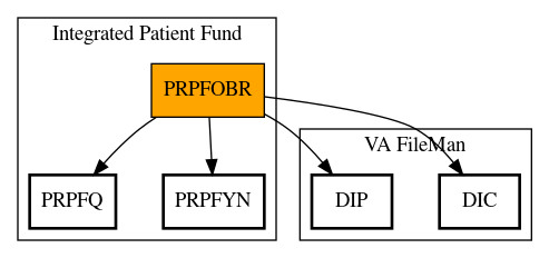 Call Graph