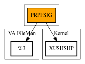 Call Graph