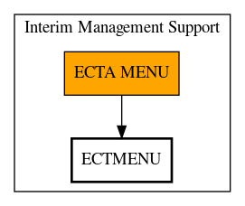 Call Graph