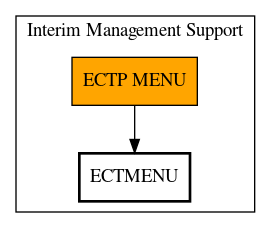 Call Graph