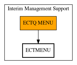 Call Graph