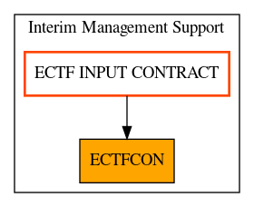 Caller Graph