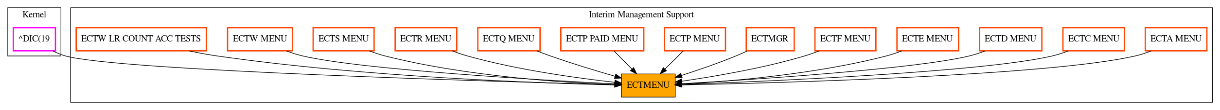 Caller Graph