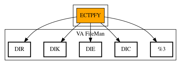 Call Graph