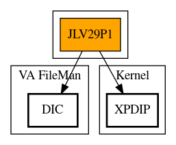 Call Graph