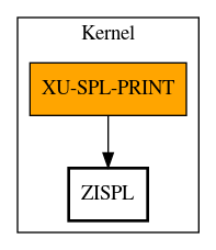 Call Graph