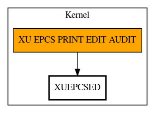 Call Graph