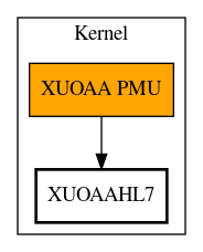 Call Graph