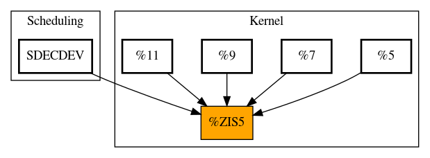 Caller Graph