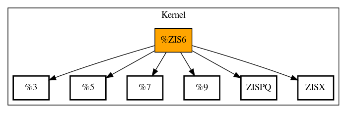 Call Graph