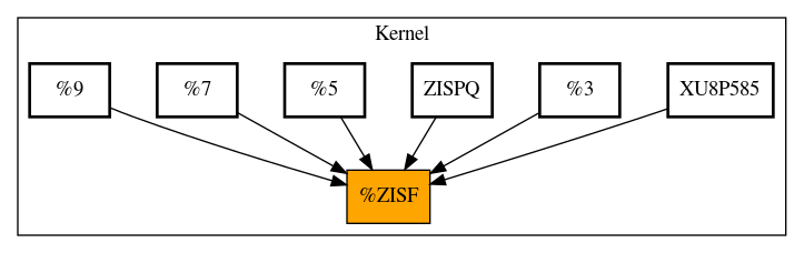 Caller Graph