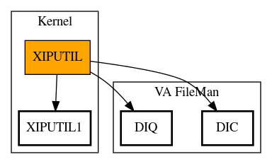 Call Graph