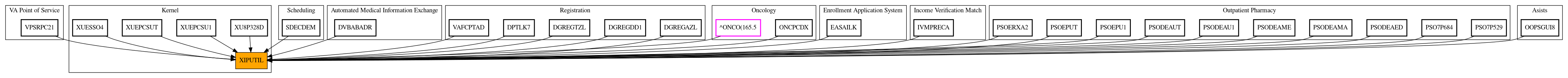 Caller Graph