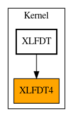 Caller Graph