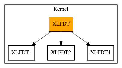 Call Graph