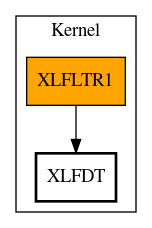 Call Graph