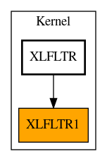 Caller Graph