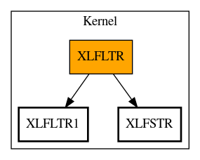 Call Graph