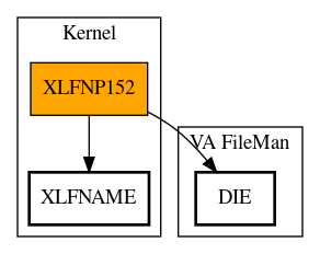 Call Graph