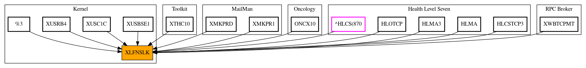 Caller Graph