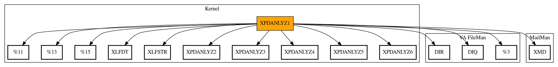 Call Graph