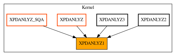 Caller Graph