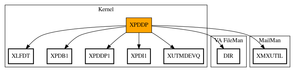 Call Graph