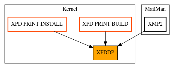 Caller Graph