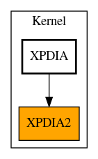 Caller Graph