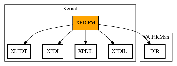 Call Graph